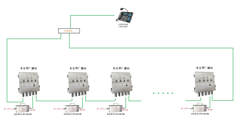 井下对讲广播系统 沐鸣平台